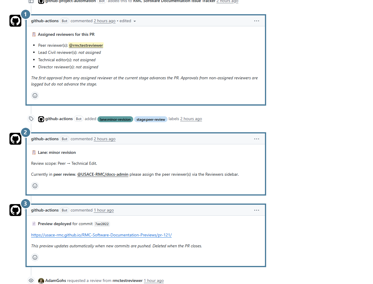 The three bot comments that appear on every PR — assigned reviewers, stage progression, and preview deployed