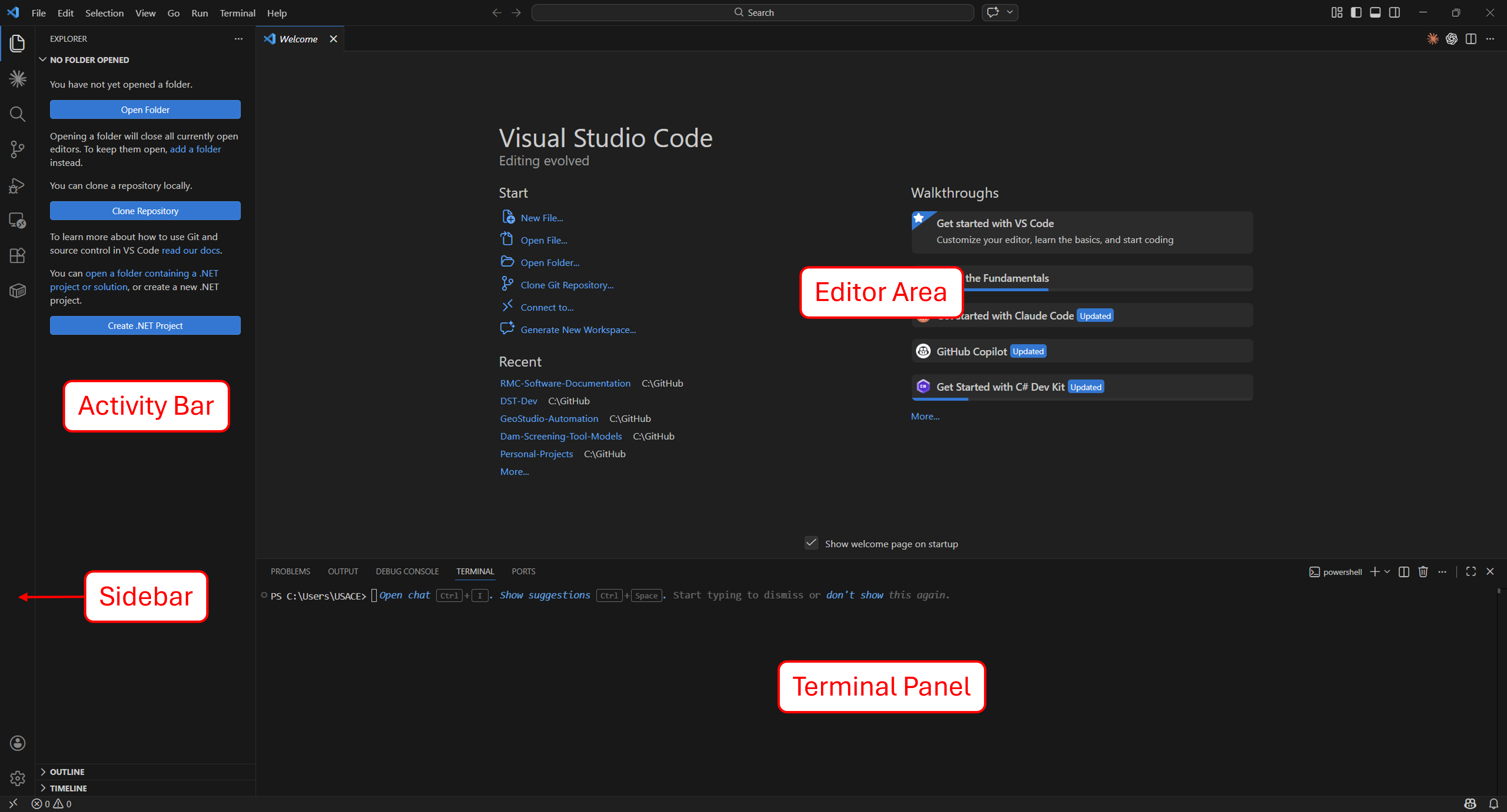 VS Code interface with the Activity Bar, Sidebar, Editor area, and integrated Terminal Panel labeled