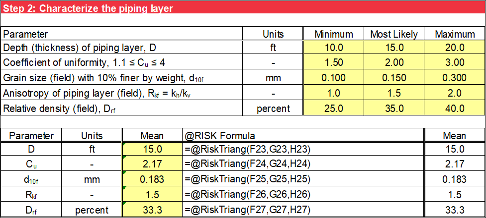 Step 2 of Schmertmann worksheet: Probabilistic input using @RISK.