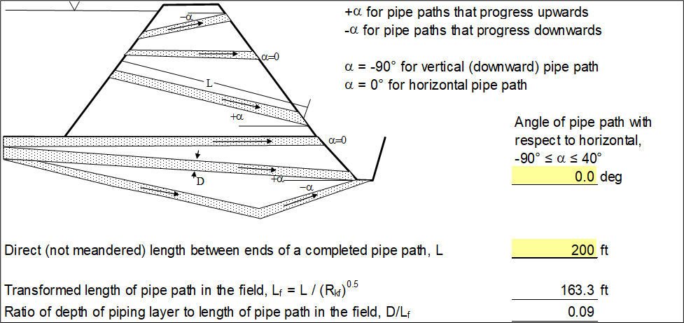 Step 2 of Schmertmann worksheet: Pipe path geometry.