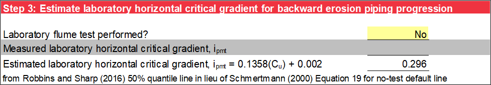 Step 3 of Schmertmann worksheet: Estimated laboratory critical gradient.
