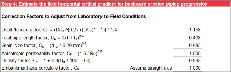 Step 4 of Schmertmann worksheet: Corrections for field conditions.
