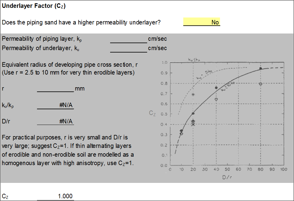 Step 4 of Schmertmann worksheet: No underlayer factor.