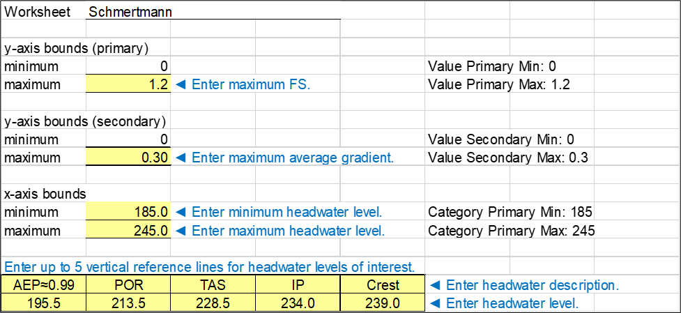 Step 7 of Schmertmann worksheet: Plot options for deterministic analysis.