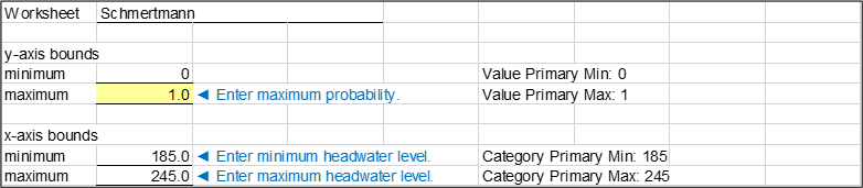 Step 7 of Schmertmann worksheet: Plot options for graphical output.