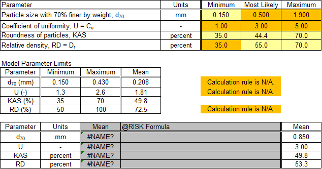 Step 2 of Sellmeijer worksheet: Probabilistic input without using @RISK.