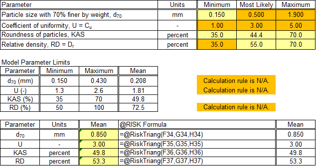 Step 2 of Sellmeijer worksheet: Probabilistic input using @RISK.