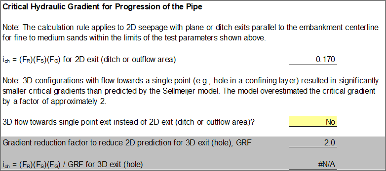 Step 4 of Sellmeijer worksheet: Field critical gradient without gradient reduction factor.