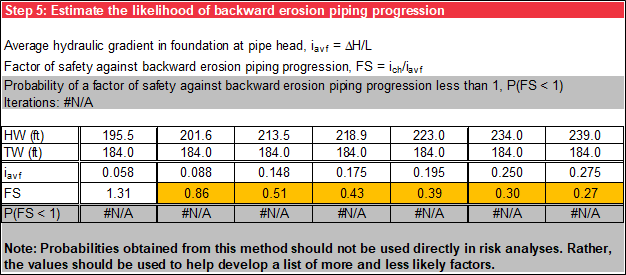 Step 5 of Sellmeijer worksheet: Deterministic tabular output.