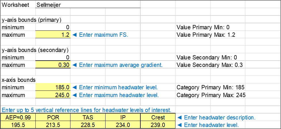 Step 6 of Sellmeijer worksheet: Plot options for deterministic graphical output.