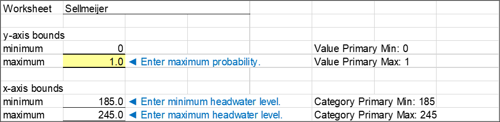 Step 6 of Sellmeijer worksheet: Plot options for probabilistic graphical output.