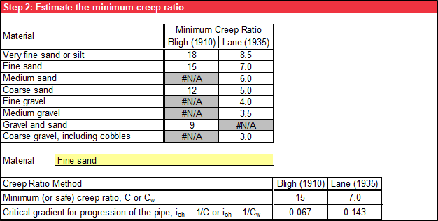 Step 2 of Creep Ratios worksheet: Material input.