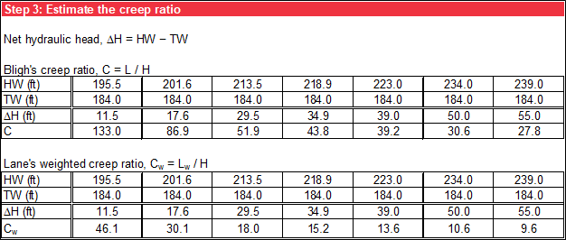 Step 3 of Creep Ratios worksheet: Deterministic tabular output.