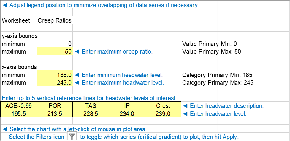 Step 3 of Creep Ratios worksheet: Plot options for deterministic graphical output.