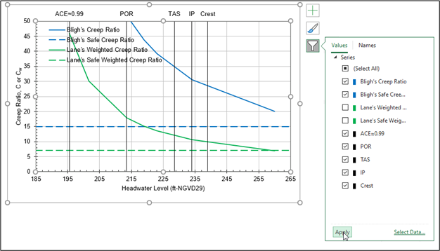 Step 3 of Creep Ratios worksheet: Filtering data.