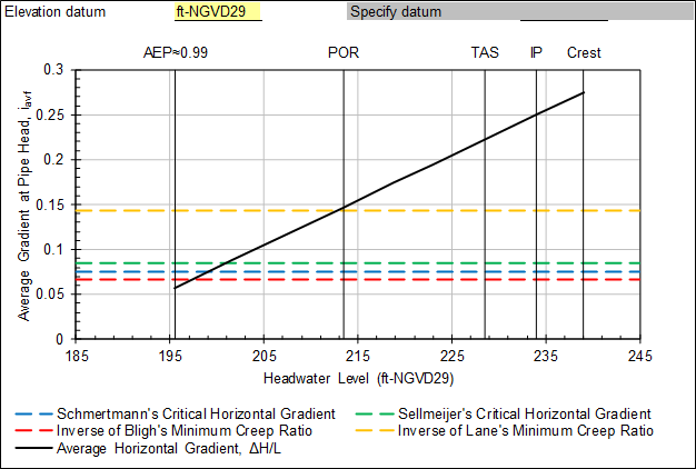 Summary worksheet: Deterministic graphical output.