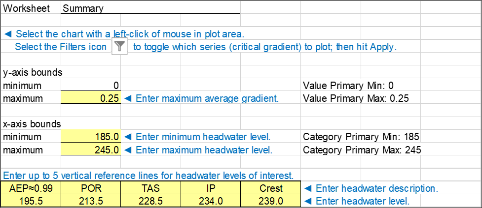 Summary worksheet: Plot options for deterministic graphical output.