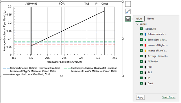 Summary worksheet: Example of filtering data.