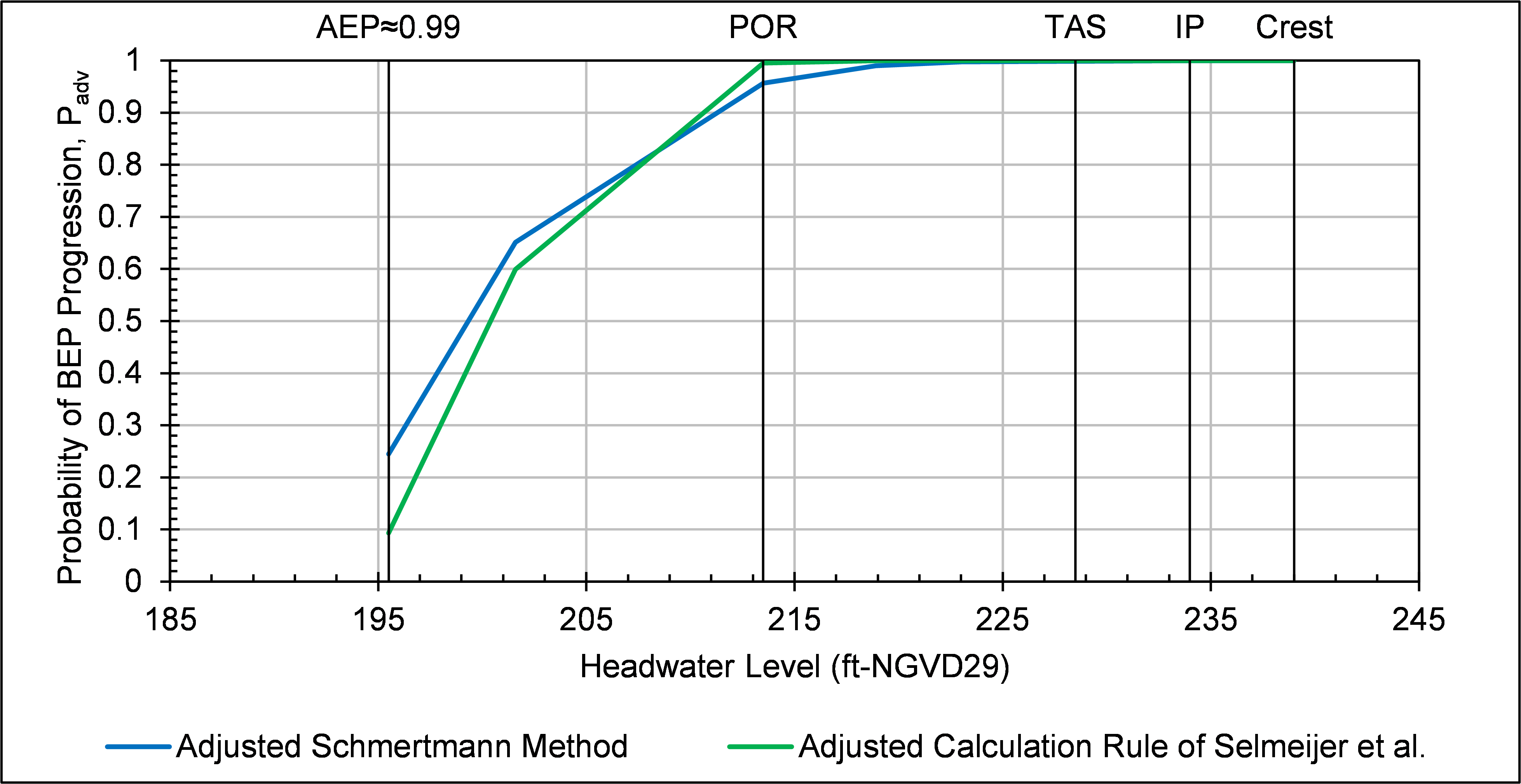 Summary worksheet: Probabilistic graphical output.