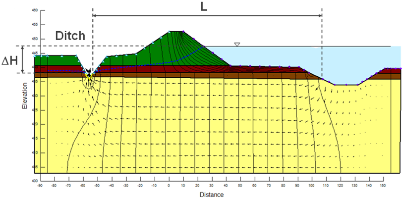 Geometry for average horizontal gradient.