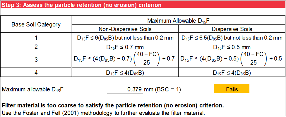 Step 3 of Particle Retention worksheet: Particle retention criterion not met.