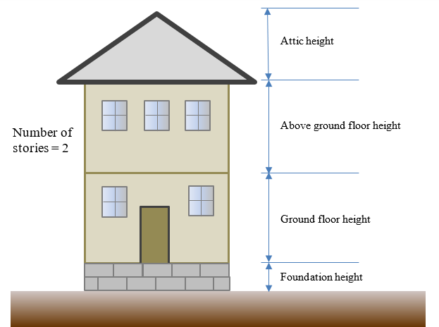 Schematic of structure heights.