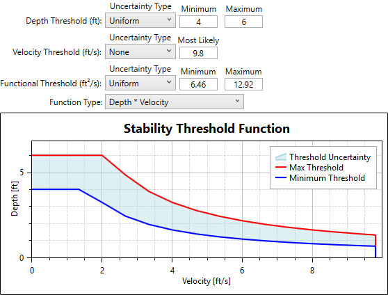 Default stability criteria for humans in LifeSim (ft^2/s).