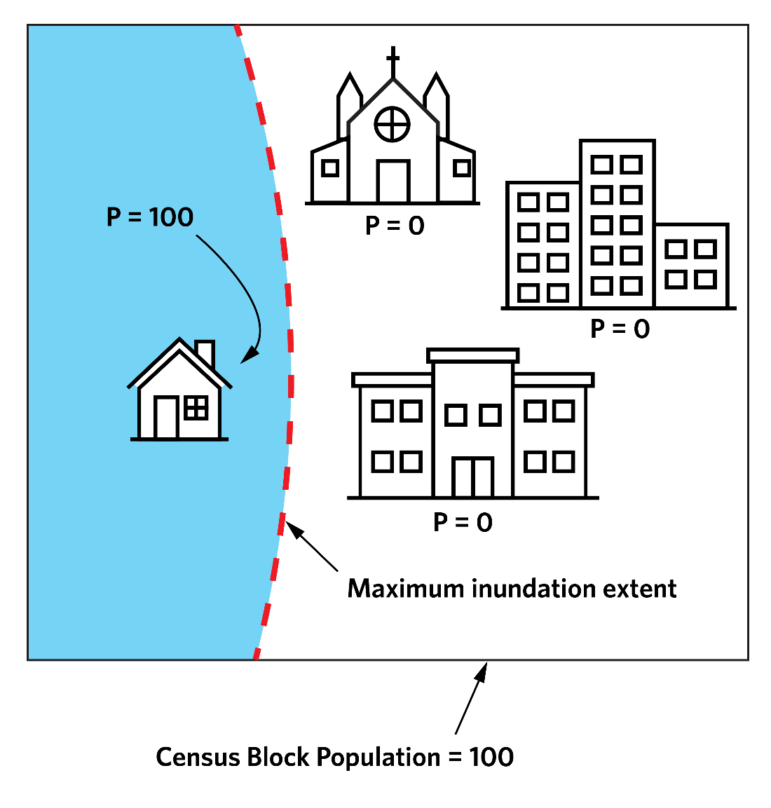 Census block population inventory.