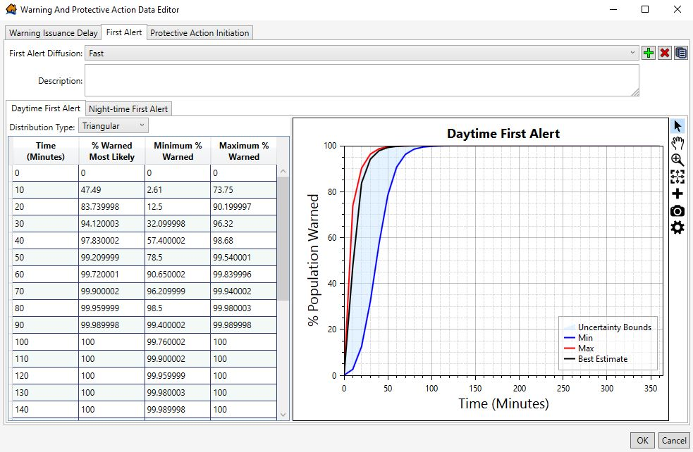 First alert diffusion functions in LifeSim Warning and Protective Action Data Editor.