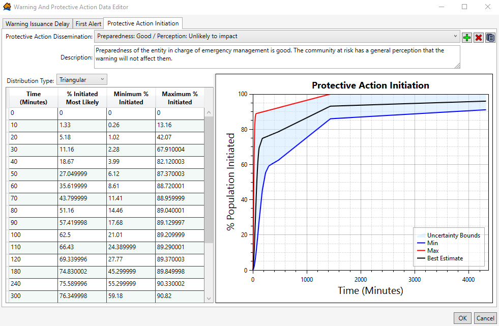 LifeSim Warning And Protective Action Data Editor.