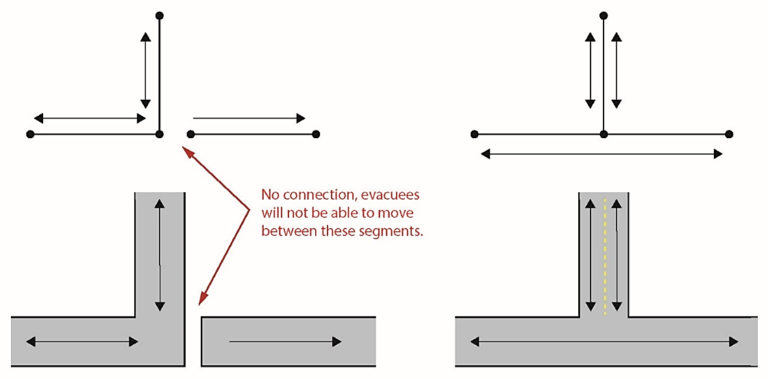 Road network connectivity example.