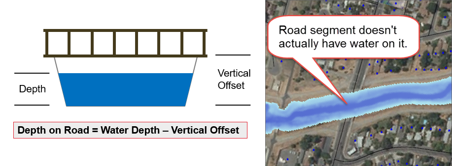 Example of a vertical offset for a bridge segment.