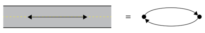 Preprocessing of the road linework.