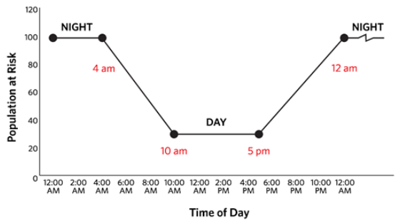 Population interpolation example: typical residential structure.