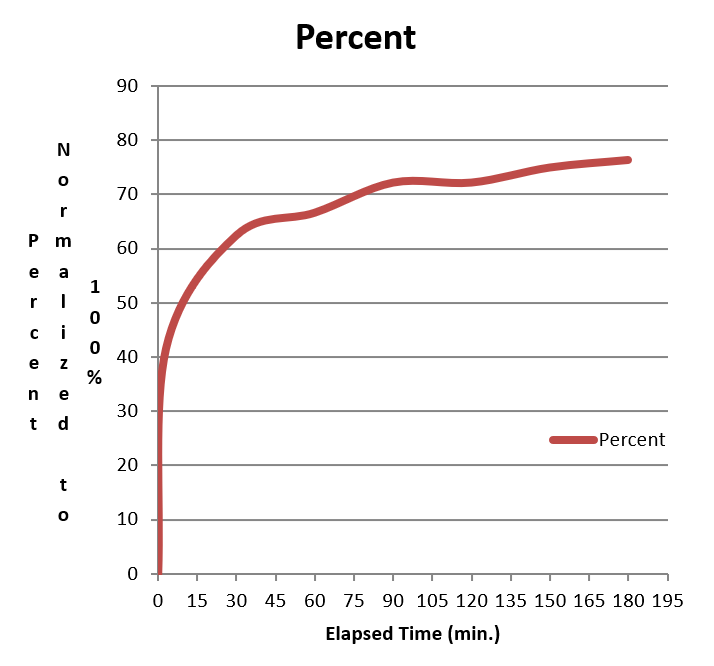 Diffusion of WEA message in the Boulder flood.
