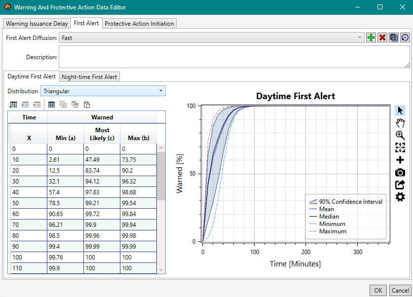 Warning And Protective Action Data Editor – First Alert Tab – Daytime First Alert