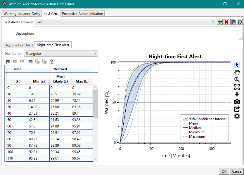 Warning And Protective Action Data Editor – First Alert Tab – Night-time First Alert