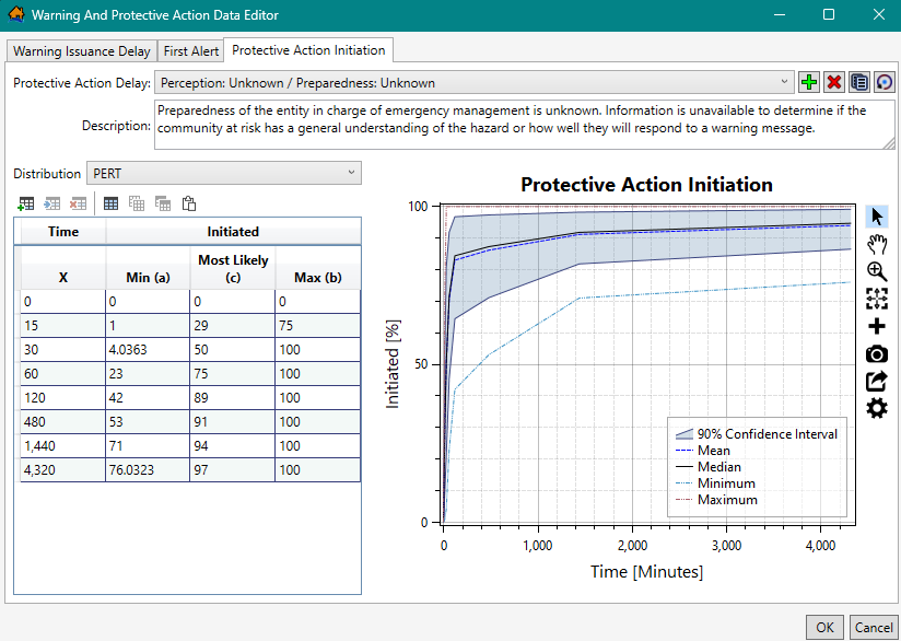 Warning And Protective Action Data Editor – Protective Action Initiation Tab