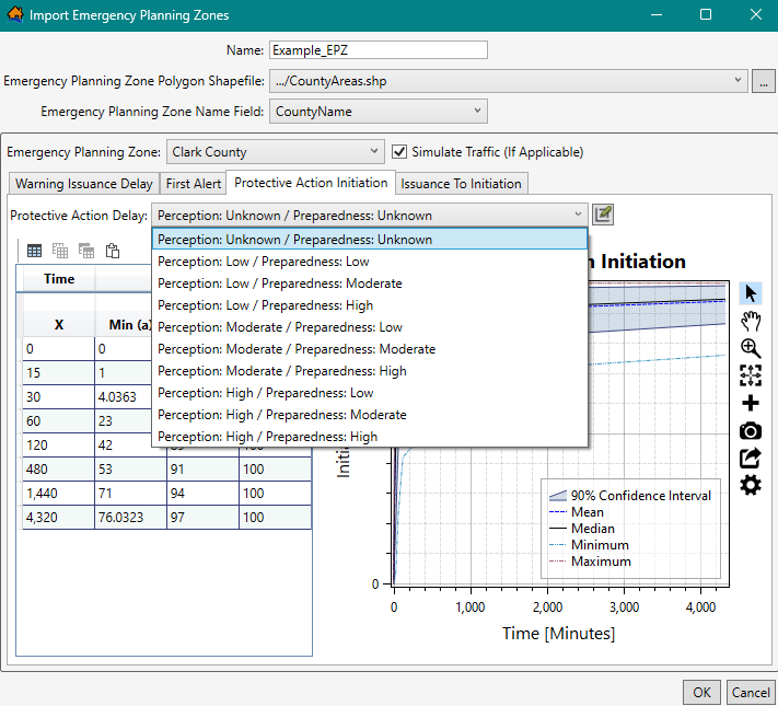 Import Emergency Planning Zones – Protective Action Initiation Tab – PAI Response Curves