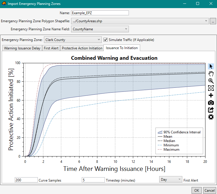 Import Emergency Planning Zones – Issuance To Initiation Tab