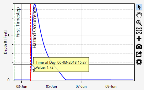 Time Series Data – Example Plot Window – General Plotting Tools