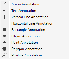 Add Annotation List