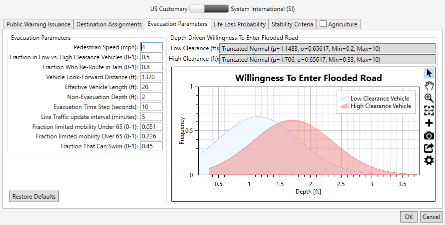 Create New Alternative Dialog Box – Evacuation Parameters Tab