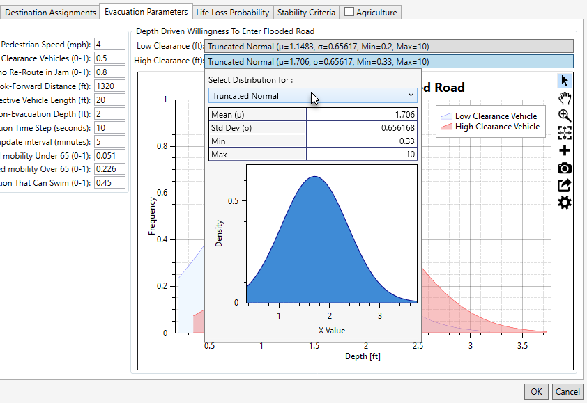 Create New Alternative Dialog Box – Evacuation Parameters Tab - Depth Driven Willingness to Enter Flooded Road Panel - Distribution Selection Window