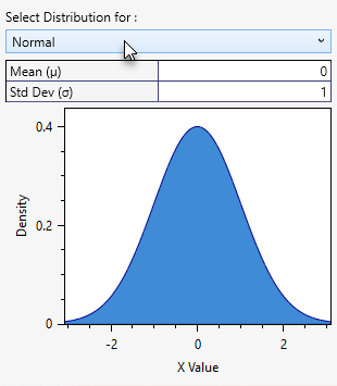 Create New Alternative Dialog Box – Evacuation Parameters Tab - Depth Driven Willingness to Enter Flooded Road Panel - Distribution Selection Window - Normal