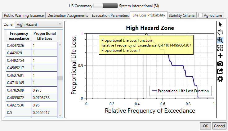 Create New Alternative Dialog Box - Life Loss Probability Tab - High Hazard Zone Selected
