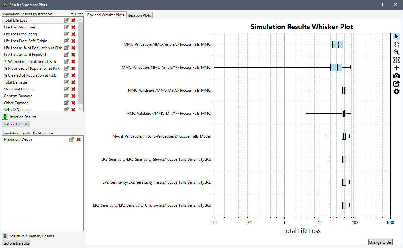 Example: Results Summary Plots - Box and Whisker Plots Tab