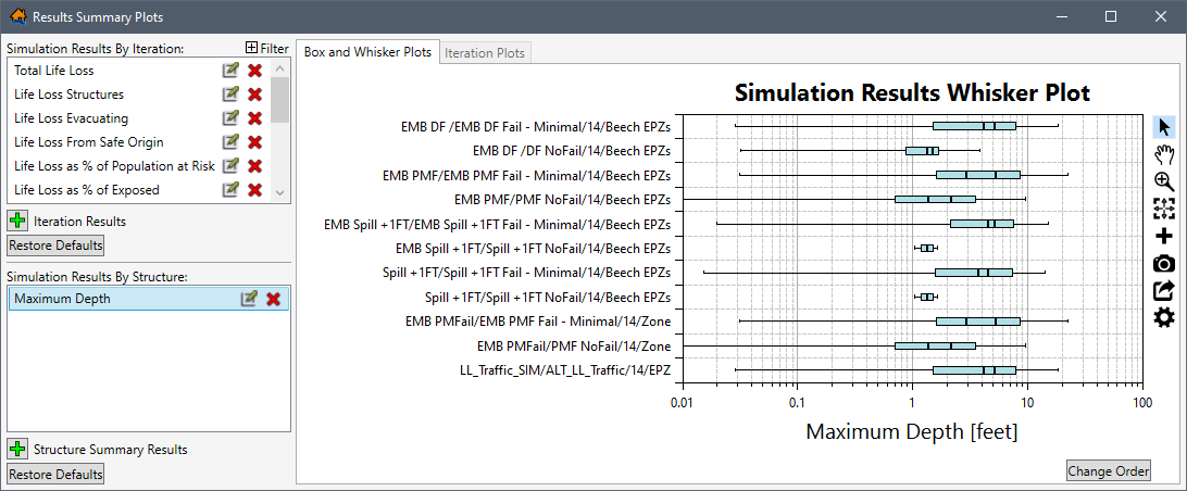 Example: Results Summary Plots – Simulation Results By Structure Selection