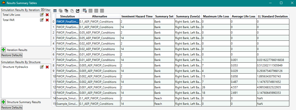 Example: Results Summary Tables