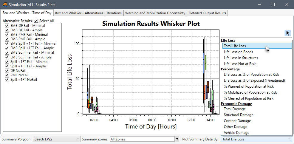 Example: Simulation Results Plots - 'Plot Summary Data By' Dropdown List Options